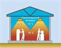 Установка системы газо-воздушного лучистого отопления в здании